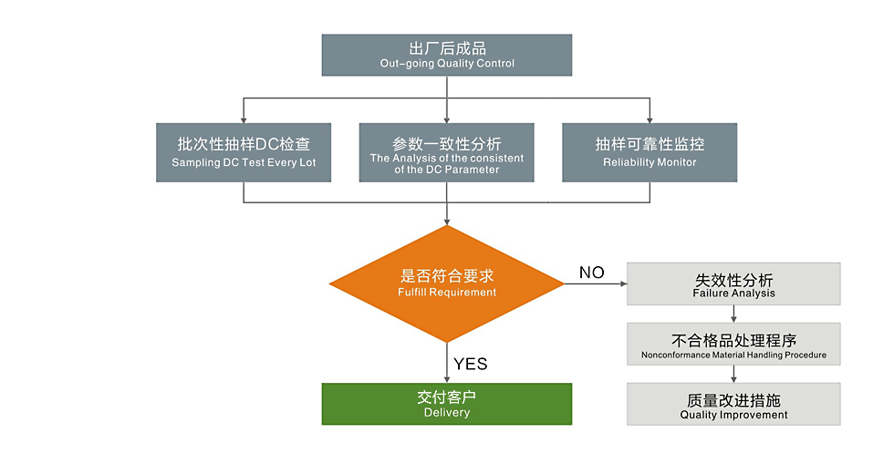 tlc88同乐手机版科技-质量控制